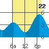Elkhorn Yacht Club tide chart for Wednesday, June 22, 2022