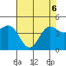 Elkhorn Yacht Club tide chart for Monday, June 6, 2022