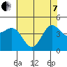 Elkhorn Yacht Club tide chart for Tuesday, June 7, 2022