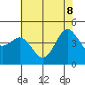 Elkhorn Yacht Club tide chart for Wednesday, June 8, 2022