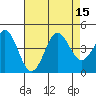 Elkhorn Yacht Club tide chart for Monday, August 15, 2022