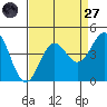 Elkhorn Yacht Club tide chart for Saturday, August 27, 2022