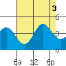 Elkhorn Yacht Club tide chart for Wednesday, August 3, 2022