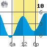 Elkhorn Yacht Club tide chart for Saturday, September 10, 2022