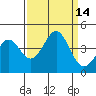 Elkhorn Yacht Club tide chart for Wednesday, September 14, 2022