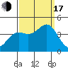 Elkhorn Yacht Club tide chart for Saturday, September 17, 2022