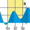 Elkhorn Yacht Club tide chart for Friday, September 9, 2022