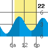Elkhorn Yacht Club tide chart for Saturday, October 22, 2022