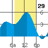 Elkhorn Yacht Club tide chart for Saturday, October 29, 2022