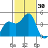 Elkhorn Yacht Club tide chart for Sunday, October 30, 2022