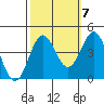 Elkhorn Yacht Club tide chart for Friday, October 7, 2022