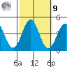 Elkhorn Yacht Club tide chart for Sunday, October 9, 2022