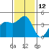 Elkhorn Yacht Club tide chart for Monday, December 12, 2022