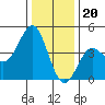 Elkhorn Yacht Club tide chart for Tuesday, December 20, 2022