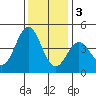 Elkhorn Yacht Club tide chart for Saturday, December 3, 2022