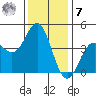 Elkhorn Yacht Club tide chart for Wednesday, December 7, 2022