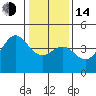 Elkhorn Yacht Club tide chart for Saturday, January 14, 2023