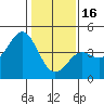 Elkhorn Yacht Club tide chart for Monday, January 16, 2023