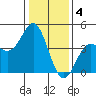 Elkhorn Yacht Club tide chart for Wednesday, January 4, 2023