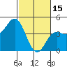 Elkhorn Yacht Club tide chart for Wednesday, February 15, 2023