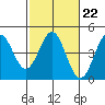 Elkhorn Yacht Club tide chart for Wednesday, February 22, 2023