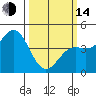 Elkhorn Yacht Club tide chart for Tuesday, March 14, 2023