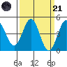 Elkhorn Yacht Club tide chart for Tuesday, March 21, 2023