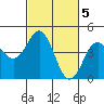Elkhorn Yacht Club tide chart for Sunday, March 5, 2023