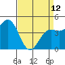 Elkhorn Yacht Club tide chart for Wednesday, April 12, 2023