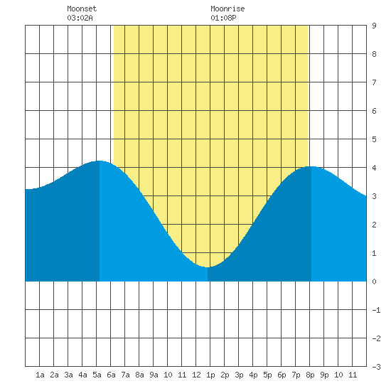 Elkhorn Yacht Club tide chart for Friday, April 28, 2023