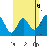 Elkhorn Yacht Club tide chart for Thursday, April 6, 2023