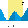 Elkhorn Yacht Club tide chart for Friday, April 7, 2023