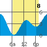 Elkhorn Yacht Club tide chart for Saturday, April 8, 2023
