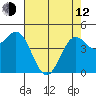 Elkhorn Yacht Club tide chart for Friday, May 12, 2023