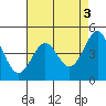 Elkhorn Yacht Club tide chart for Wednesday, May 3, 2023