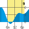 Elkhorn Yacht Club tide chart for Tuesday, May 9, 2023