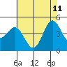 Elkhorn Yacht Club tide chart for Sunday, June 11, 2023