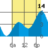 Elkhorn Yacht Club tide chart for Wednesday, June 14, 2023