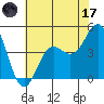 Elkhorn Yacht Club tide chart for Saturday, June 17, 2023
