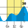 Elkhorn Yacht Club tide chart for Friday, June 30, 2023