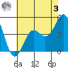 Elkhorn Yacht Club tide chart for Saturday, June 3, 2023