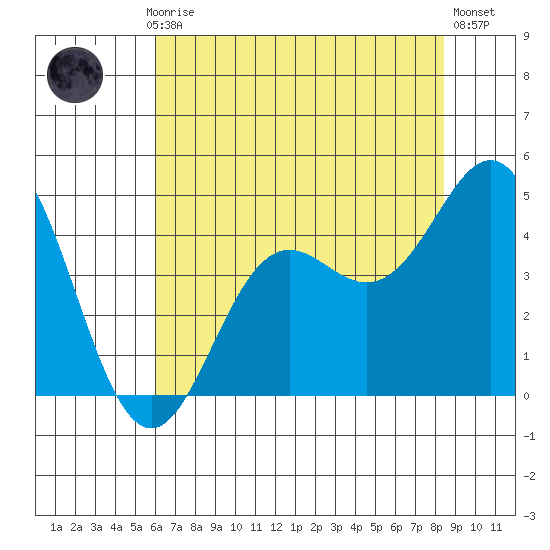Elkhorn Yacht Club tide chart for Monday, July 17, 2023