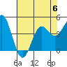 Elkhorn Yacht Club tide chart for Thursday, July 6, 2023
