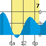 Elkhorn Yacht Club tide chart for Friday, July 7, 2023