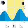 Elkhorn Yacht Club tide chart for Sunday, July 9, 2023