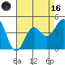 Elkhorn Yacht Club tide chart for Wednesday, August 16, 2023