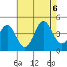 Elkhorn Yacht Club tide chart for Sunday, August 6, 2023