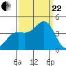 Elkhorn Yacht Club tide chart for Friday, September 22, 2023