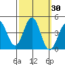 Elkhorn Yacht Club tide chart for Saturday, September 30, 2023