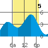 Elkhorn Yacht Club tide chart for Tuesday, September 5, 2023